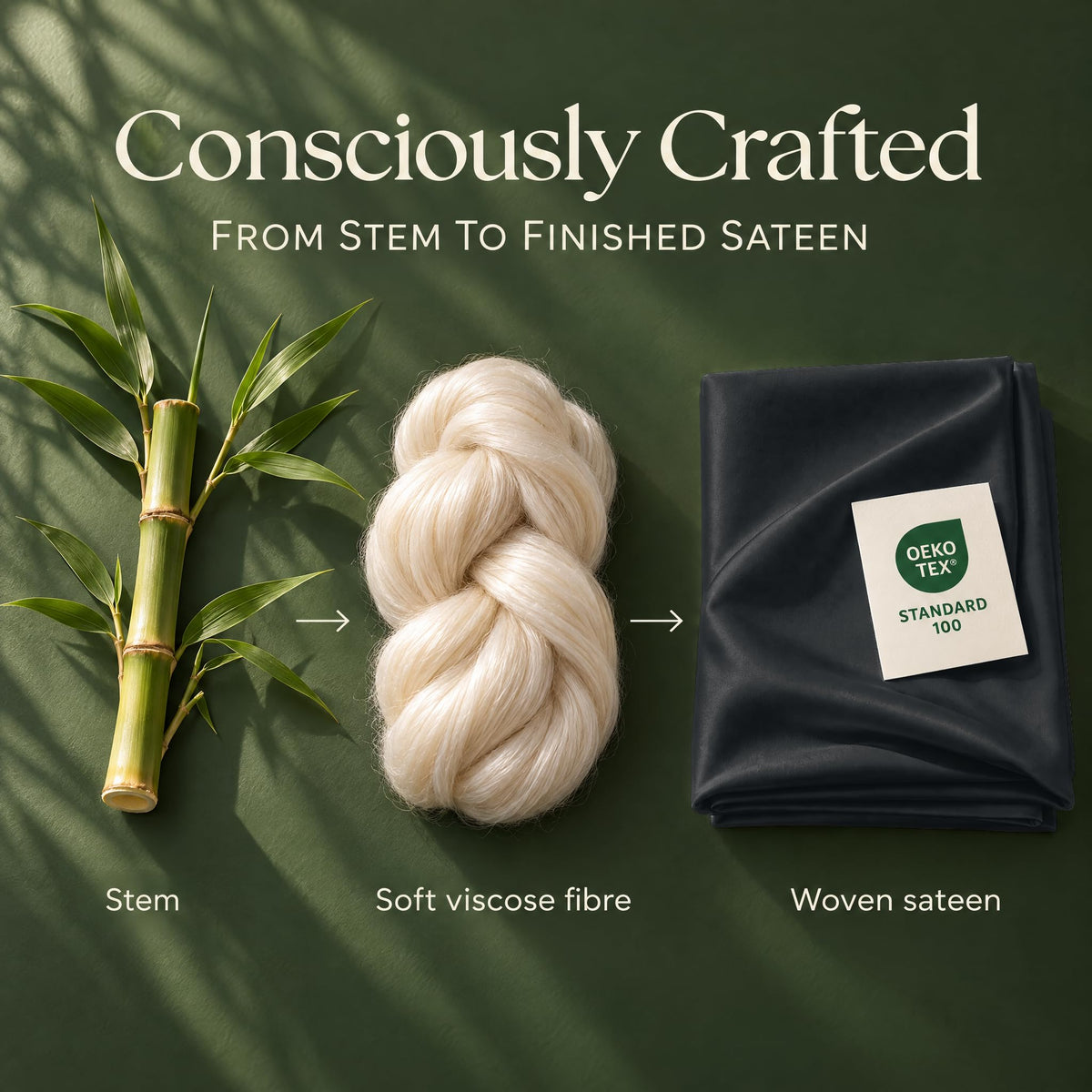 Bamboo stem, a braid labeled soft viscose fibre and folded black sateen with an OEKO-TEX Standard 100 label in a process graphic.