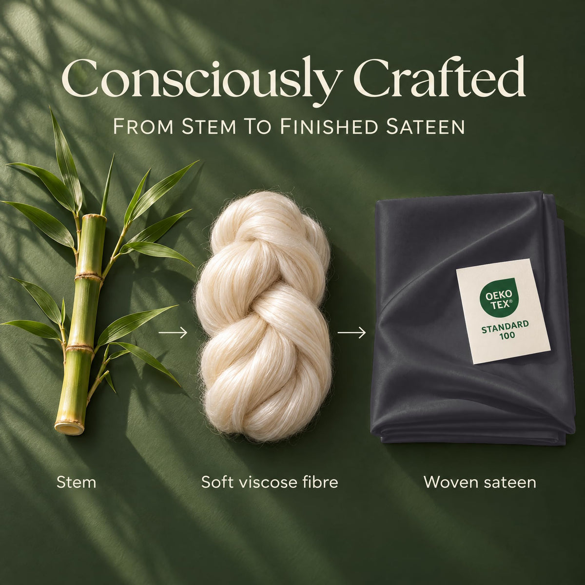 Bamboo stem, a braid labeled soft viscose fibre and folded dark gray sateen with an OEKO-TEX Standard 100 label in a process graphic.