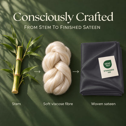 Bamboo stem, a braid labeled soft viscose fibre and folded dark gray sateen with an OEKO-TEX Standard 100 label in a process graphic.