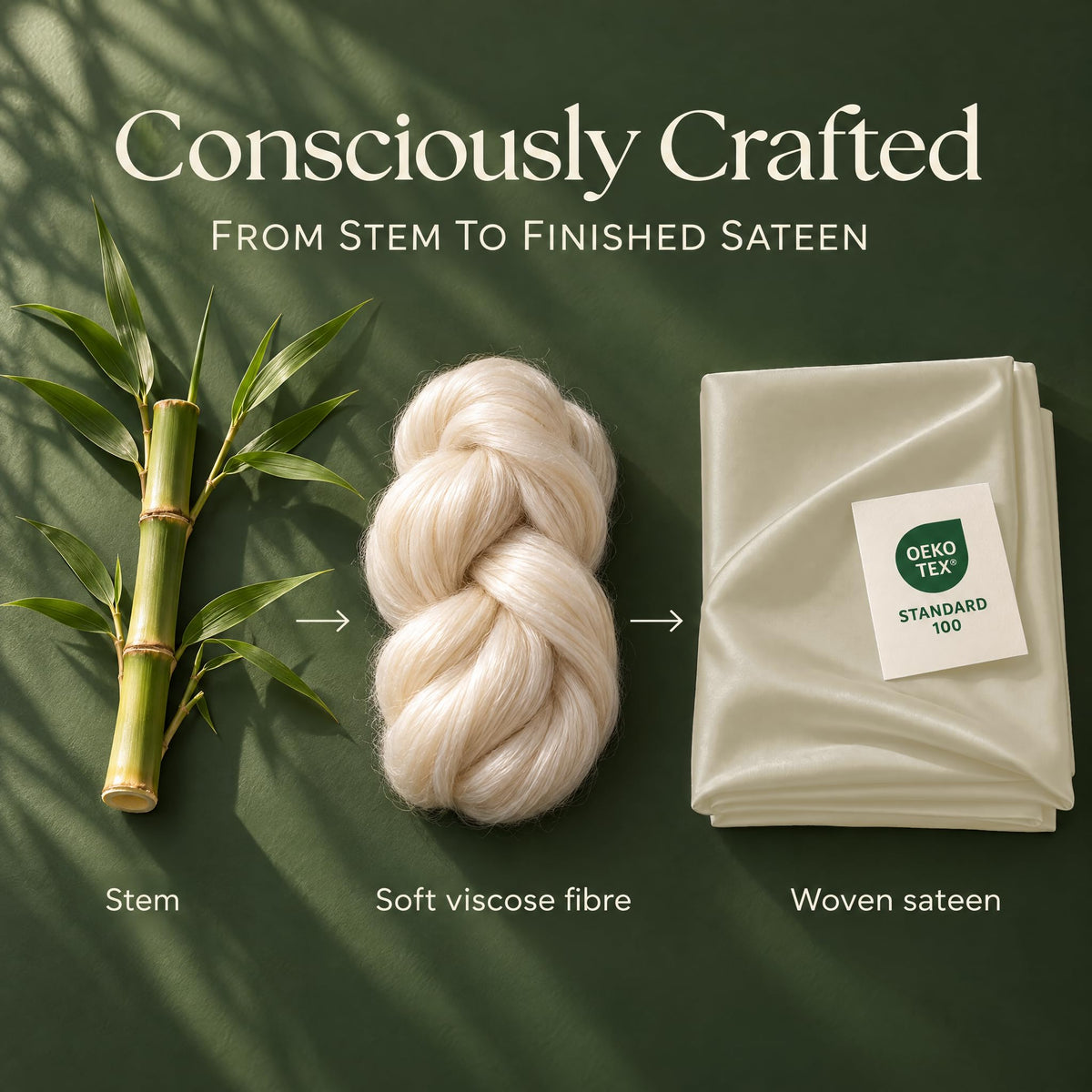 Bamboo stem, a braid labeled soft viscose fibre and folded ivory sateen with an OEKO-TEX Standard 100 label in a process graphic.
