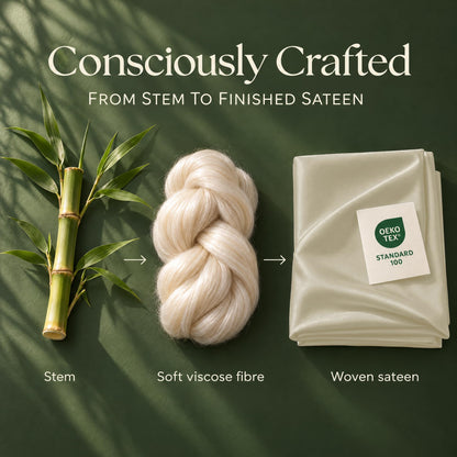 Bamboo stem, a braid labeled soft viscose fibre and folded ivory sateen with an OEKO-TEX Standard 100 label in a process graphic.