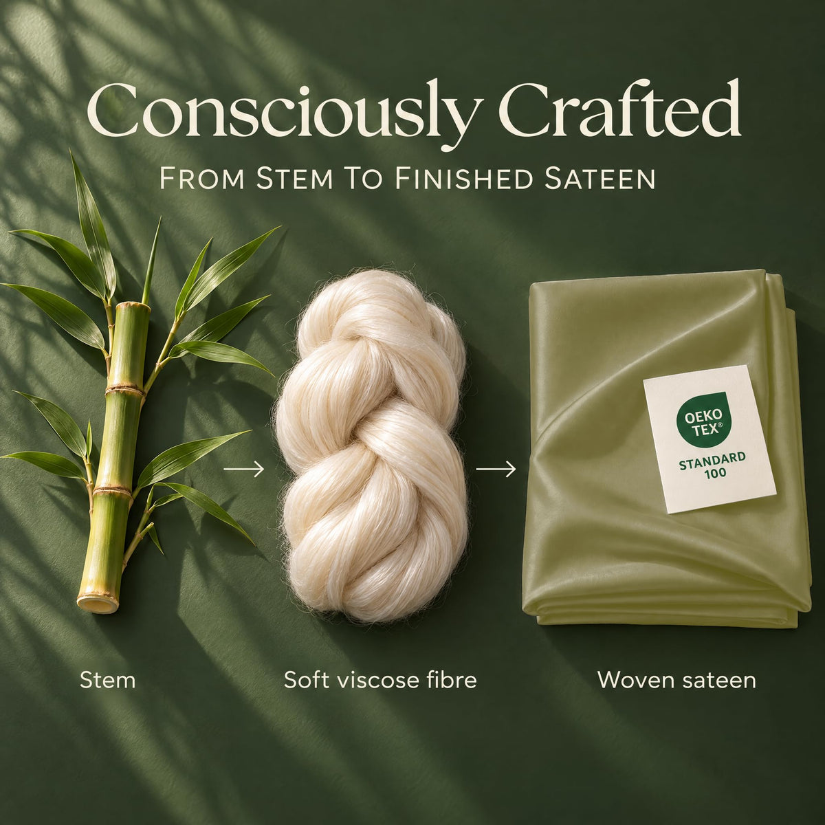 Bamboo stem, a braid labeled soft viscose fibre and folded olive green sateen with an OEKO-TEX Standard 100 label in a process graphic.