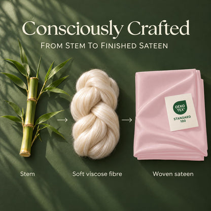 Bamboo stem, a braid labeled soft viscose fibre and folded pink sateen with an OEKO-TEX Standard 100 label in a process graphic.