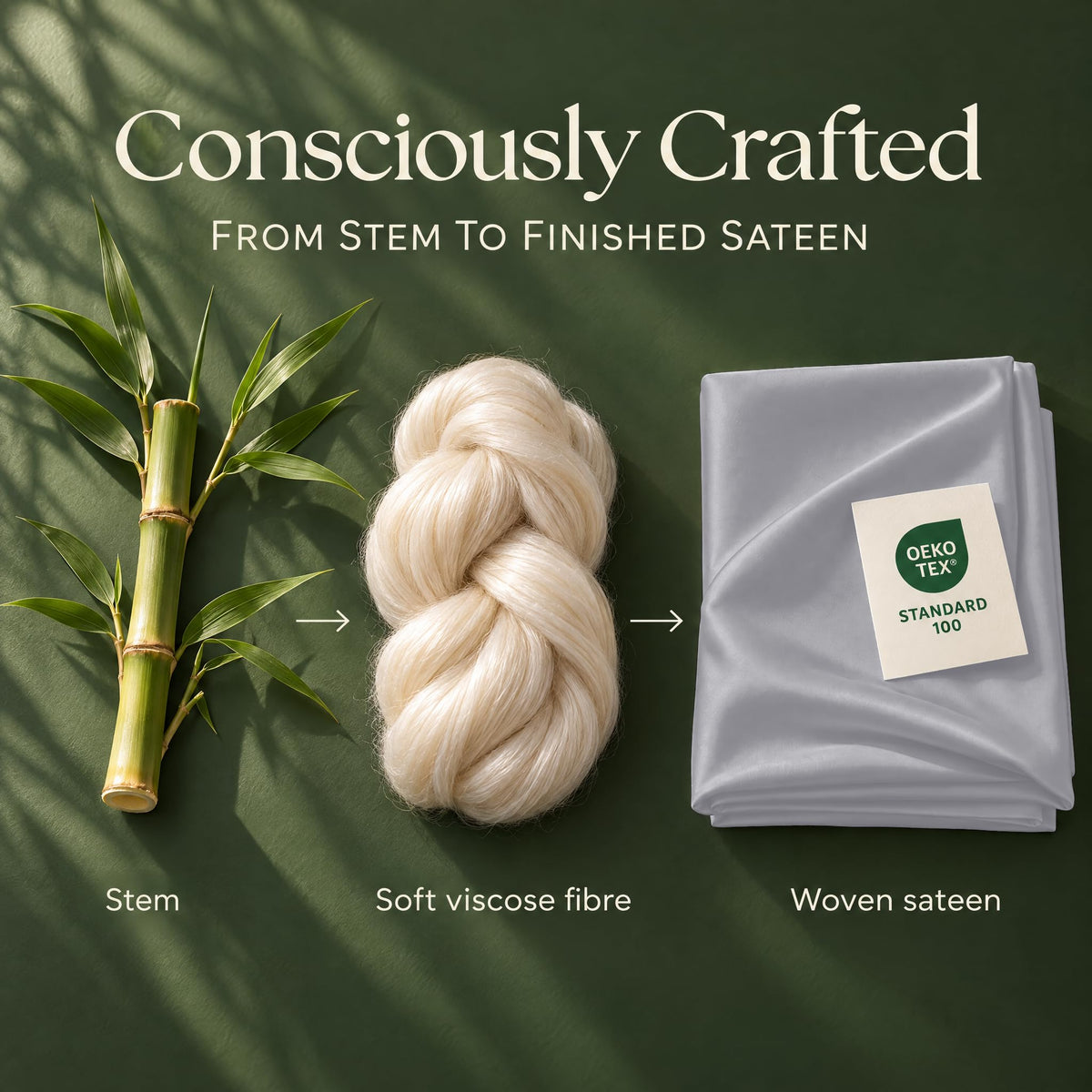 Bamboo stem, a braid labeled soft viscose fibre and folded silver gray sateen with an OEKO-TEX Standard 100 label in a process graphic.