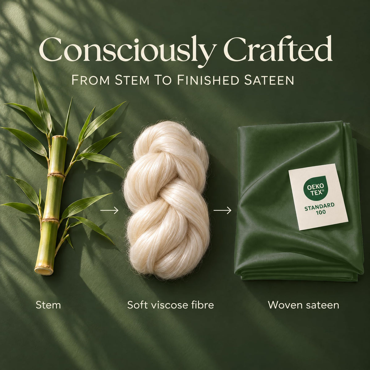 Bamboo stem, a braid labeled soft viscose fibre and folded forest green sateen with an OEKO-TEX Standard 100 label in a process graphic.