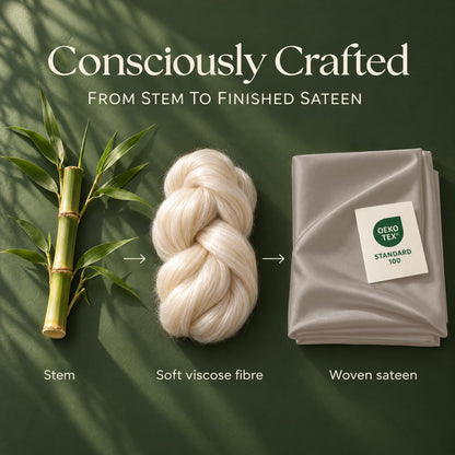 Bamboo stem, a braid labeled soft viscose fibre and folded taupe sateen with an OEKO-TEX Standard 100 label in a process graphic.