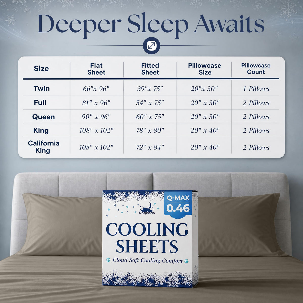 Sheet set size chart for Twin, Full, Queen, King and California King, above beige pillows and Cooling Sheets packaging.