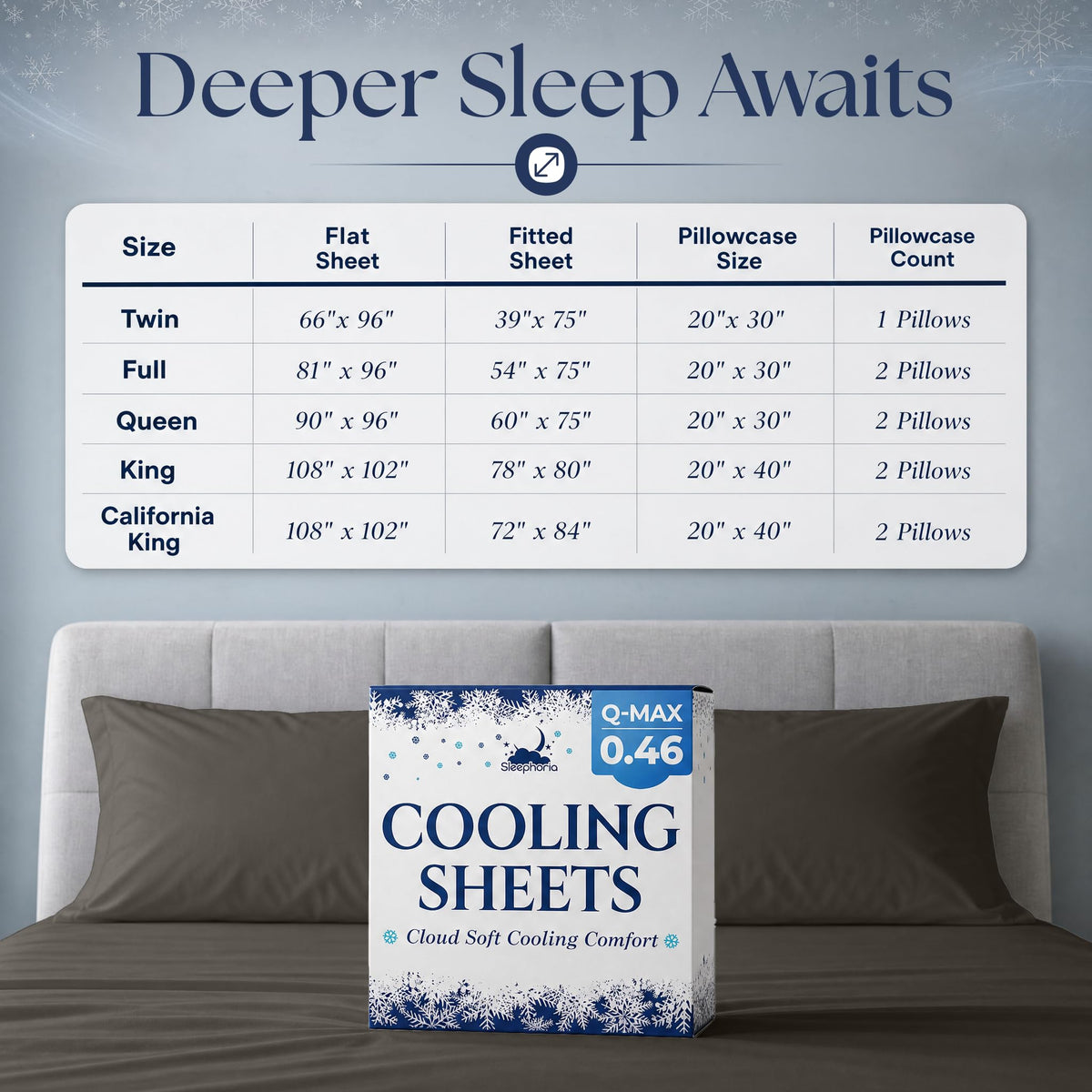Sheet set size chart for Twin, Full, Queen, King and California King, above dark gray pillows and Cooling Sheets packaging.
