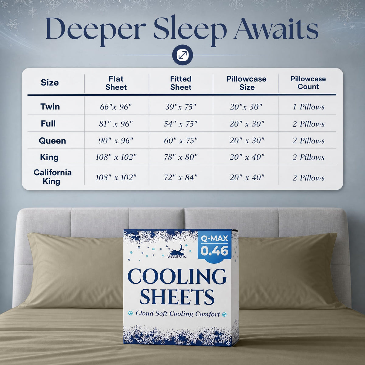 Sheet set size chart for Twin, Full, Queen, King and California King, above cream pillows and Cooling Sheets packaging.
