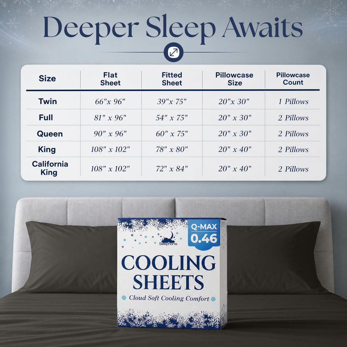 Sheet set size chart for Twin, Full, Queen, King and California King, above charcoal gray pillows and Cooling Sheets packaging.