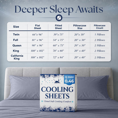 Sheet set size chart for Twin, Full, Queen, King and California King, above pale blue gray pillows and Cooling Sheets packaging.