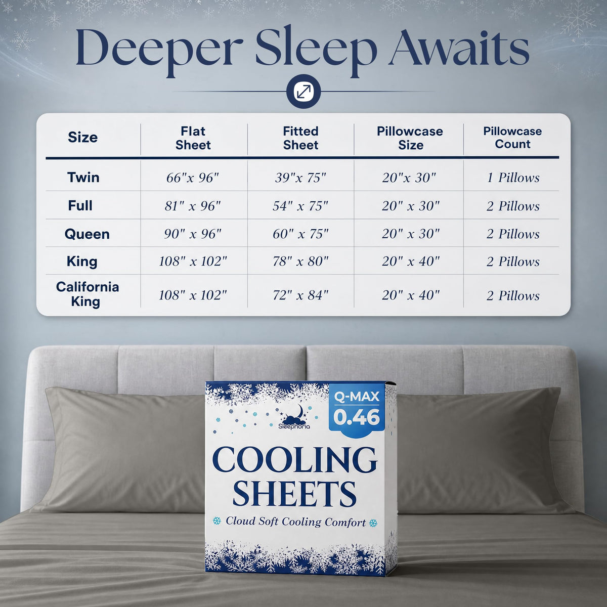 Sheet set size chart for Twin, Full, Queen, King and California King, above light gray pillows and Cooling Sheets packaging.