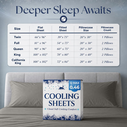 Sheet set size chart for Twin, Full, Queen, King and California King, above light gray pillows and Cooling Sheets packaging.