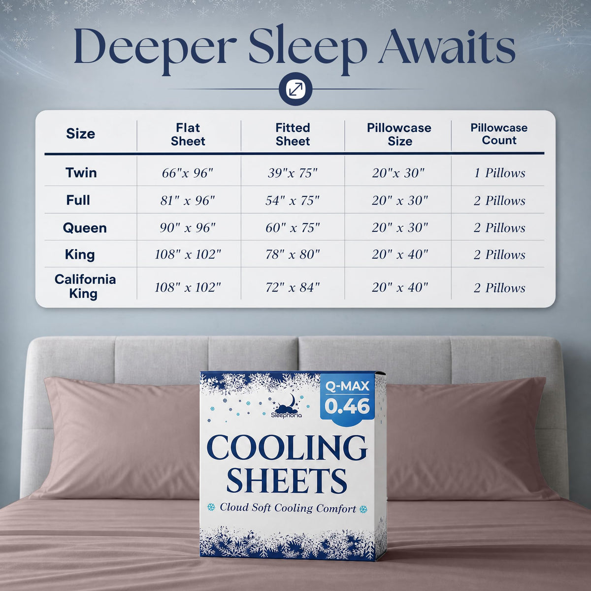 Sheet set size chart for Twin, Full, Queen, King and California King, above blush pink pillows and Cooling Sheets packaging.