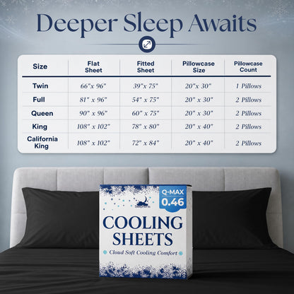 Sheet set size chart for Twin, Full, Queen, King and California King, above black pillows and Cooling Sheets packaging.