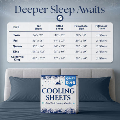 Sheet set size chart for Twin, Full, Queen, King and California King, above navy blue pillows and Cooling Sheets packaging.