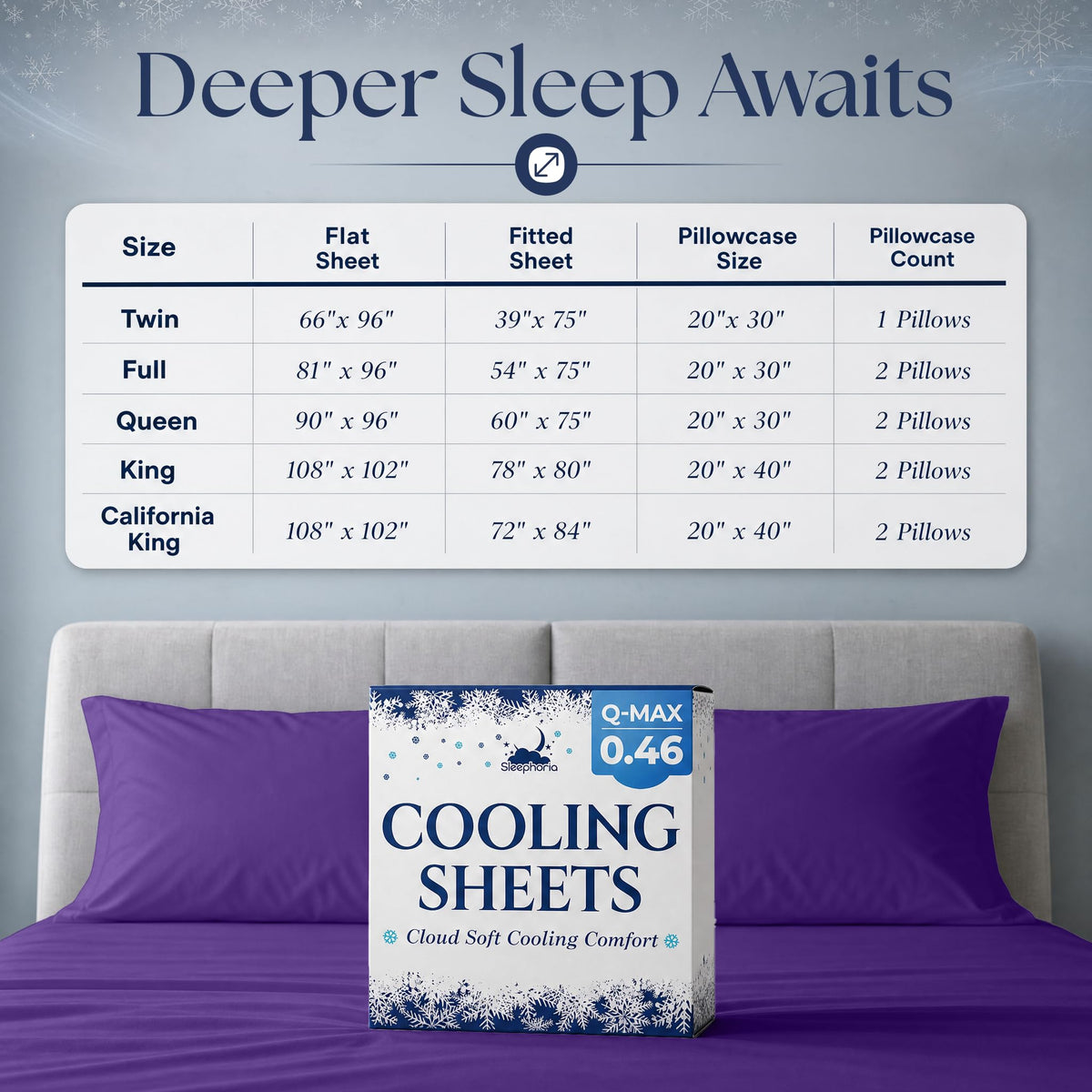 Sheet set size chart for Twin, Full, Queen, King and California King, above purple pillows and Cooling Sheets packaging.