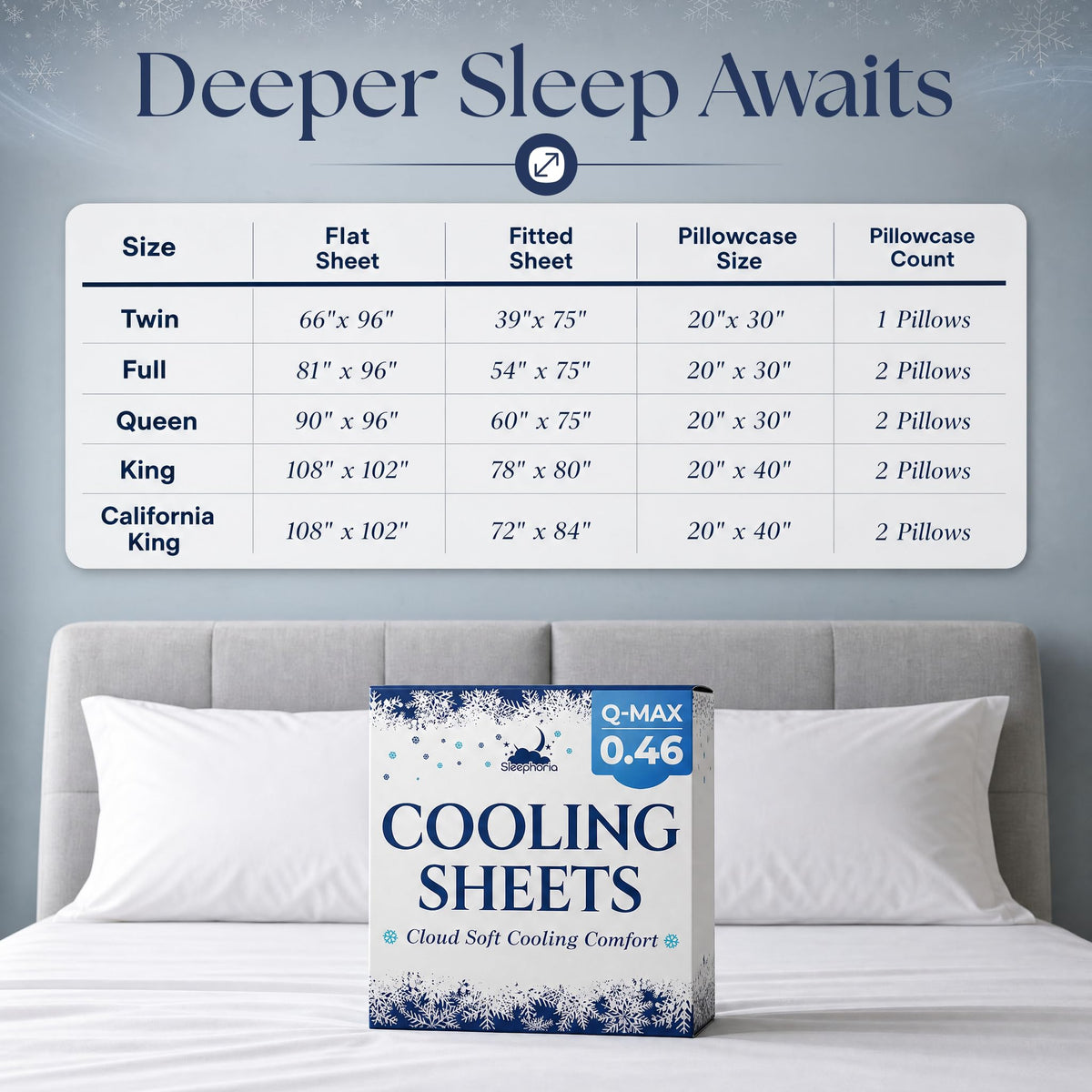Sheet set size chart for Twin, Full, Queen, King and California King, above white pillows and Cooling Sheets packaging.